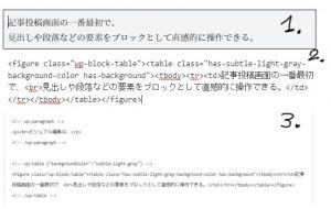 ワードプレス、ビジュアル編集