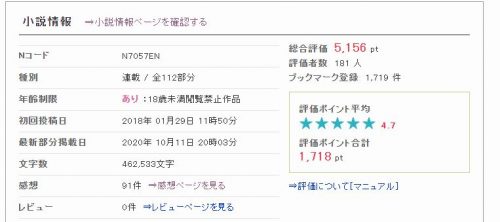 小説でアクセス数を増やすため現状と読者層を考える ひとりの時間