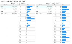 20/10/22小説家になろうアクセス解析