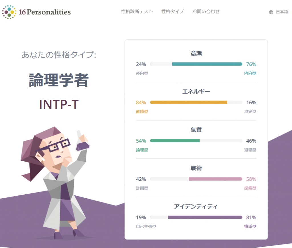 INTP-Tだった！