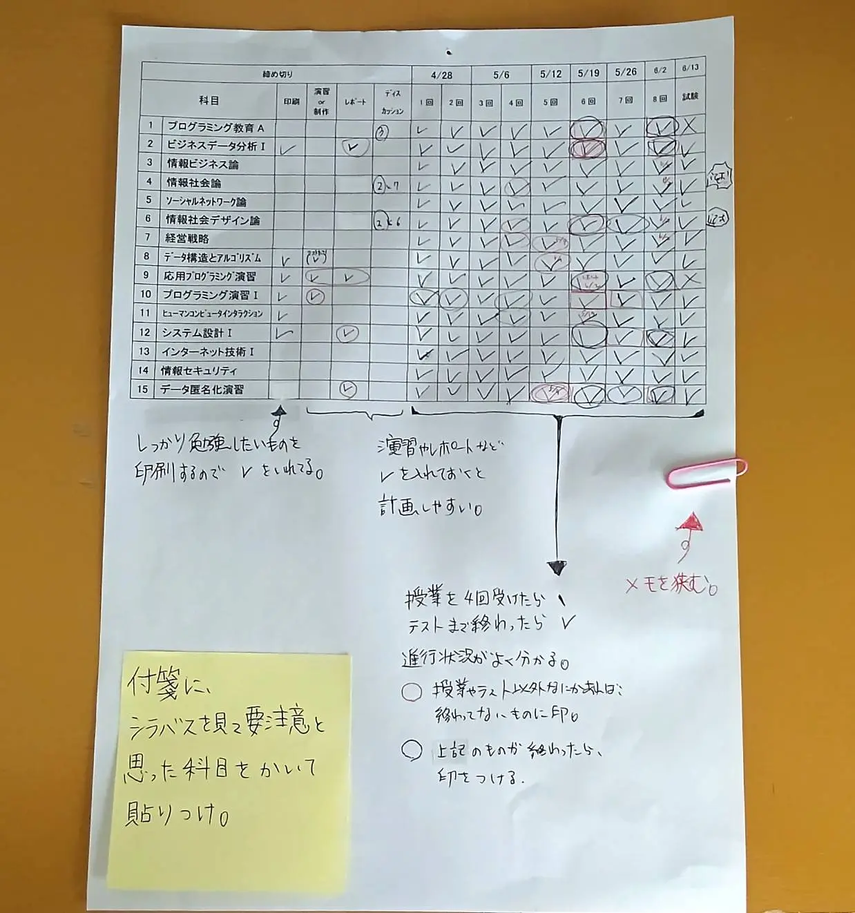 東京通信大学で勉強するときにしている管理や勉強のすすめかた。PDF資料の扱いやノートづくりはこうしてます（追記あり