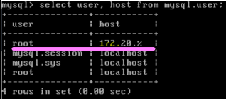 select user,host from mysql.user;