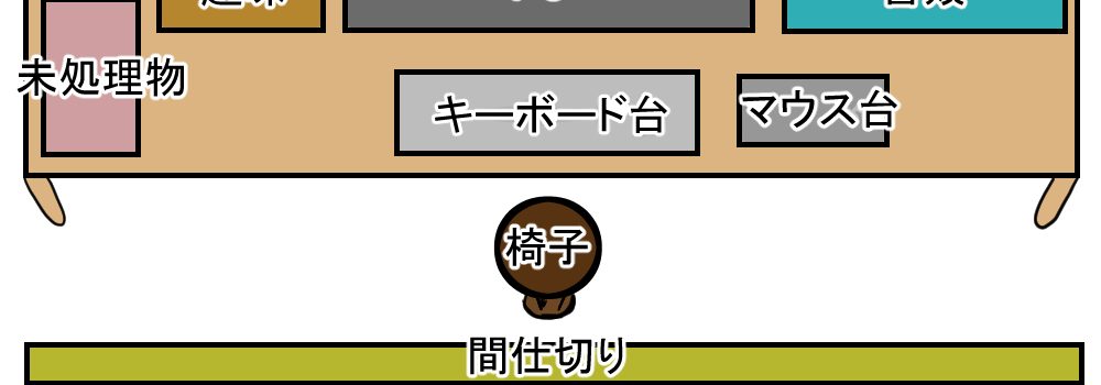 在宅ワークや通信授業を受けるにあたって作った私のパソコン周りの環境【東京通信大学】【在宅ワーク環境】