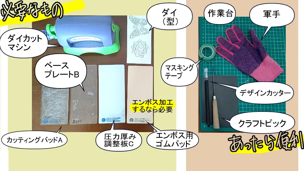 ダイカットマシンの使い方。必要なものと、あったら便利なもの【ワンダーカッツ】【ダイ】【カッティングダイ】