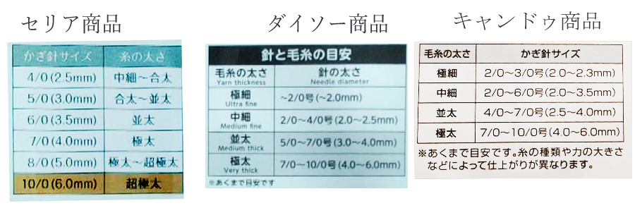 セリアとダイソーとキャンドゥで購入したかぎ針。糸の太さとかぎ針サイズ一覧