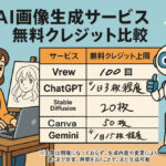 AI画像生成サービスの無料クレジット上限や回復方法を比較。Vrew・Canva・Gemini・チャットGPT・Stablediffusion などの制限と、使い切った後の対処方法をわかりやすくまとめました。AIは難しそうという人は今こそ始めるべき…これを機にクラウドワークスで在宅ワークを始める第一歩としてもオススメ